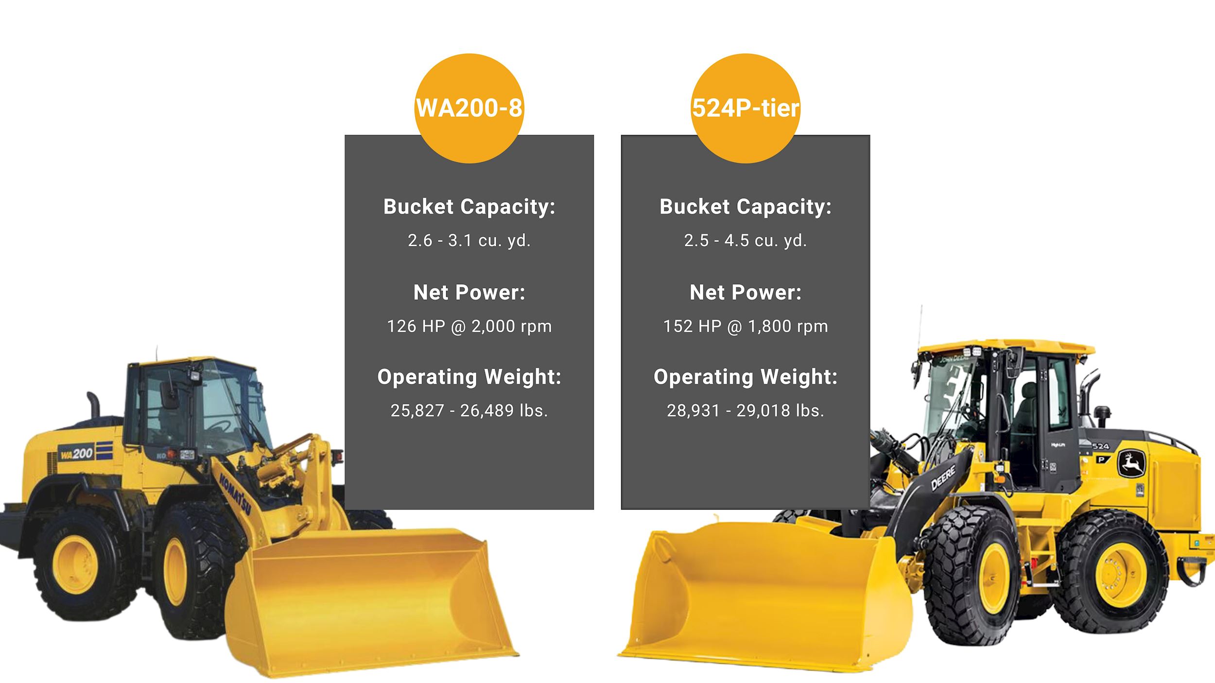 524P vs Komatsu View 1